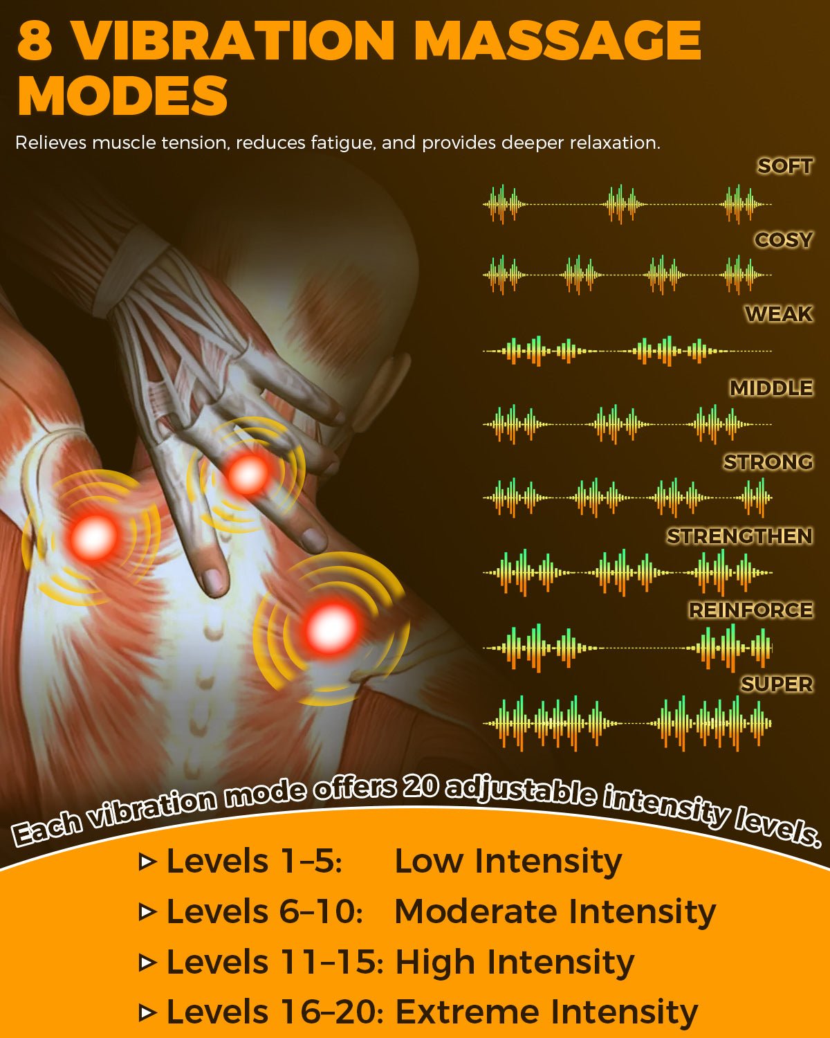 Red Light Therapy for Neck Shoulder with Vibration Massage VICTGOAL rehabilitation therapy