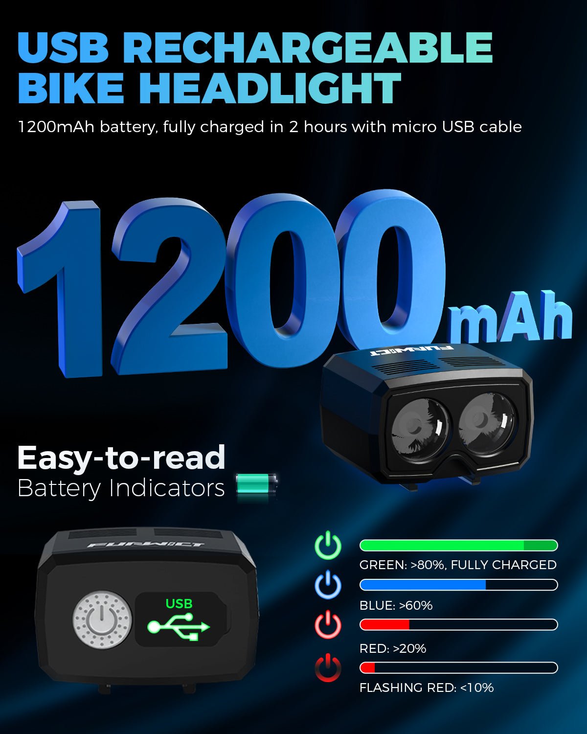 Ultra Bike Light for Helmet & Handlebar Dual Beam 1000 Lumen Lights VICTGOAL accessories adultshelmets helmets