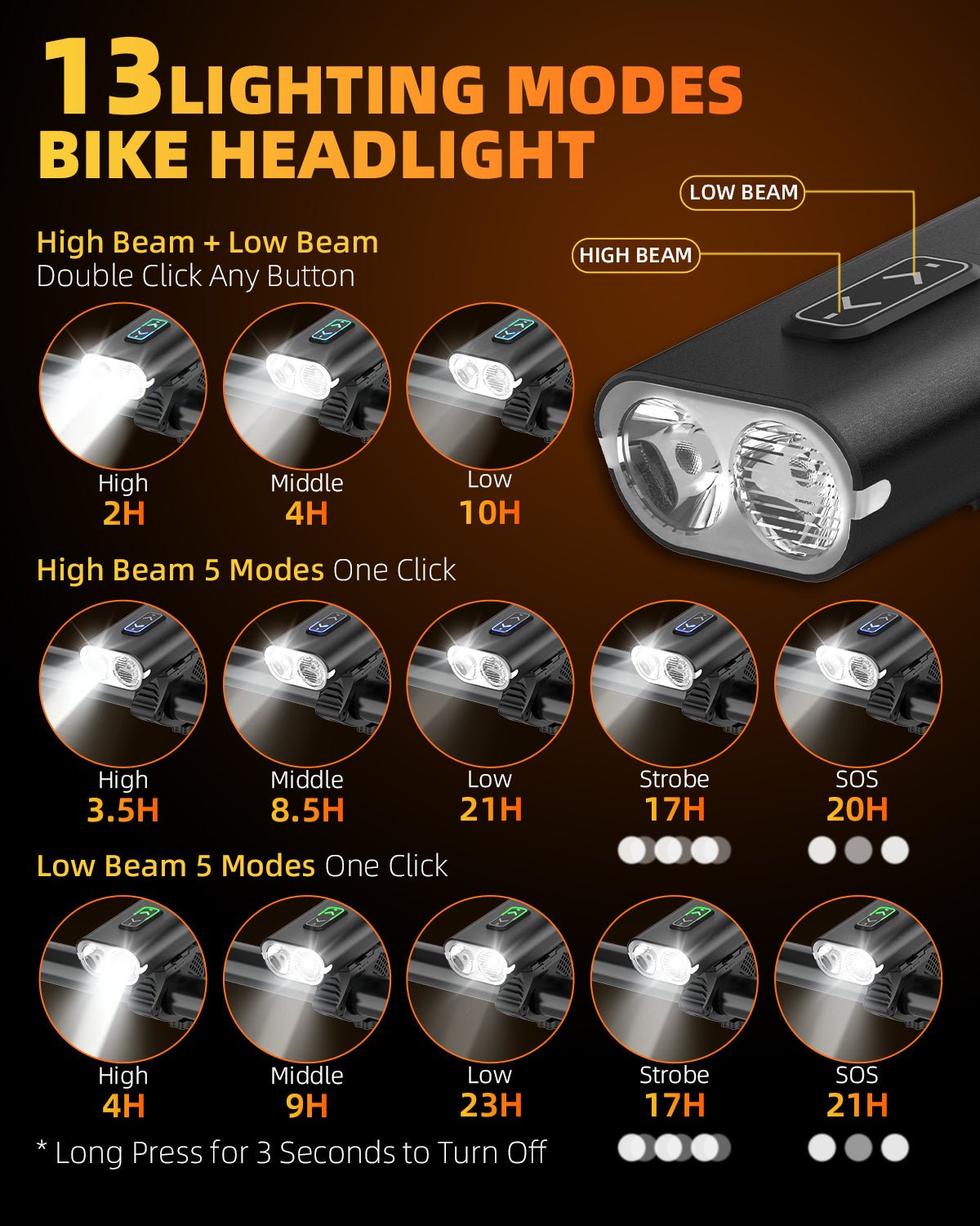 VICTGOAL Bike Helmet Light 8000 Lumens Rechargeable Front Bike Headlight, 13 Modes Super Bright Helmet Light with High Beam & Low Beam Bicycle Helmet Light for Night Riding VICTGOAL